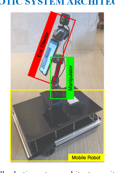 Figure 1 for Development of a conversing and body temperature scanning autonomously navigating robot to help screen for COVID-19