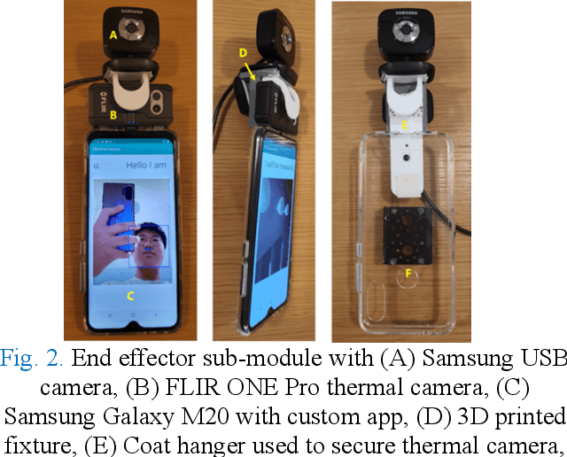 Figure 3 for Development of a conversing and body temperature scanning autonomously navigating robot to help screen for COVID-19