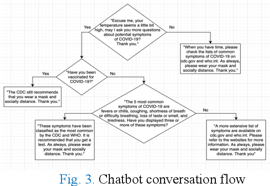 Figure 4 for Development of a conversing and body temperature scanning autonomously navigating robot to help screen for COVID-19