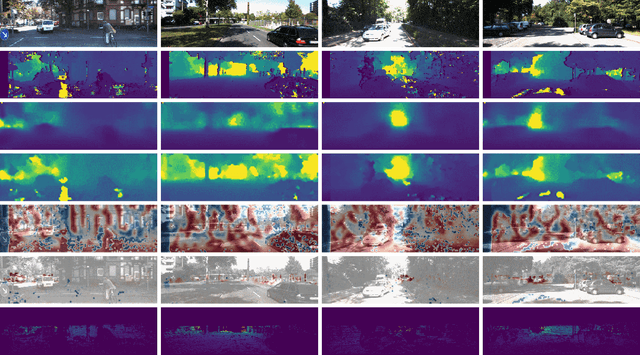 Figure 4 for Fusion of stereo and still monocular depth estimates in a self-supervised learning context