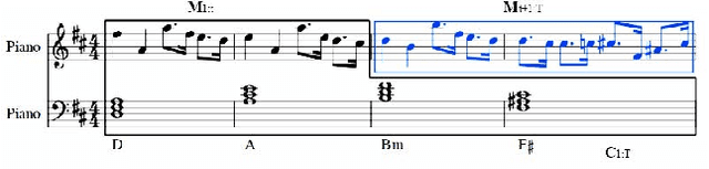 Figure 1 for The Effect of Explicit Structure Encoding of Deep Neural Networks for Symbolic Music Generation