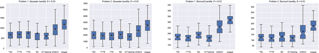 Figure 1 for Fixed-Confidence Guarantees for Bayesian Best-Arm Identification