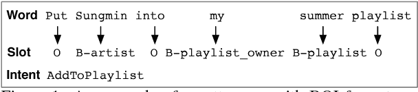 Figure 1 for Joint Slot Filling and Intent Detection via Capsule Neural Networks