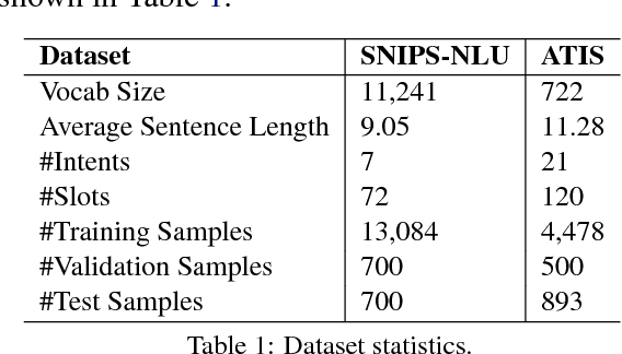 Figure 2 for Joint Slot Filling and Intent Detection via Capsule Neural Networks