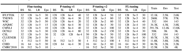 Figure 2 for FL-Tuning: Layer Tuning for Feed-Forward Network in Transformer