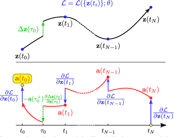 Figure 1 for Neural Jump Stochastic Differential Equations