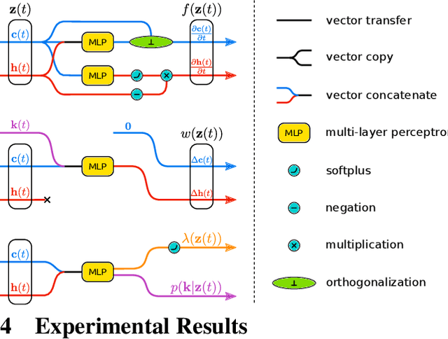 Figure 2 for Neural Jump Stochastic Differential Equations