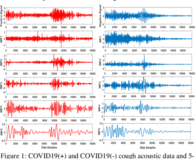 Figure 1 for Comparison of Classification Algorithms for COVID19 Detection using Cough Acoustic Signals