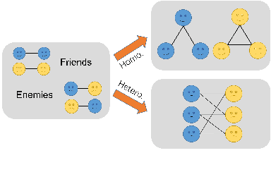Figure 1 for EvenNet: Ignoring Odd-Hop Neighbors Improves Robustness of Graph Neural Networks