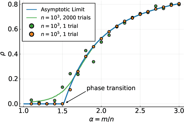 Figure 2 for Householder Dice: A Matrix-Free Algorithm for Simulating Dynamics on Gaussian and Random Orthogonal Ensembles