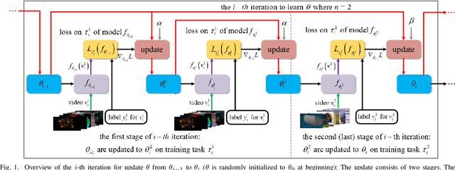 Figure 1 for Meta Learning for Task-Driven Video Summarization