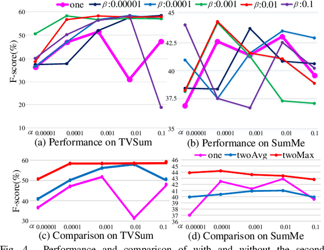 Figure 4 for Meta Learning for Task-Driven Video Summarization