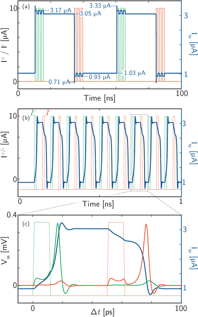Figure 3 for Superconducting Optoelectronic Neurons III: Synaptic Plasticity
