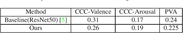 Figure 1 for Random Forest Regression for continuous affect using Facial Action Units