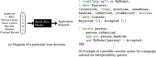 Figure 1 for Foundations of Symbolic Languages for Model Interpretability
