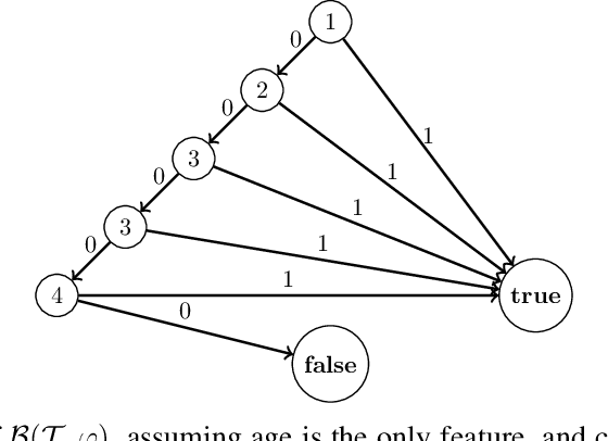 Figure 4 for Foundations of Symbolic Languages for Model Interpretability