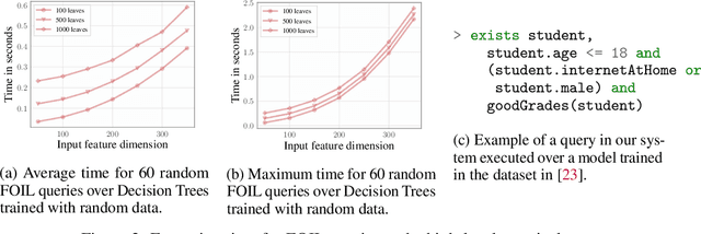 Figure 2 for Foundations of Symbolic Languages for Model Interpretability