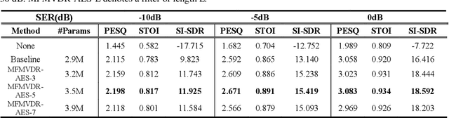 Figure 2 for Acoustic echo suppression using a learning-based multi-frame minimum variance distortionless response filter