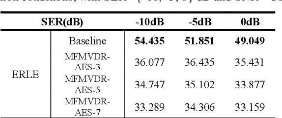 Figure 4 for Acoustic echo suppression using a learning-based multi-frame minimum variance distortionless response filter