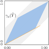 Figure 1 for Attainability and Optimality: The Equalized Odds Fairness Revisited