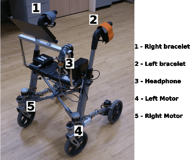 Figure 1 for Follow, listen, feel and go: alternative guidance systems for a walking assistance device