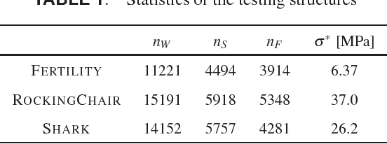 Figure 2 for Efficient Load Sampling for Worst-Case Structural Analysis Under Force Location Uncertainty