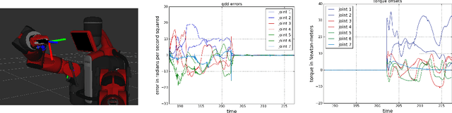 Figure 2 for DOOMED: Direct Online Optimization of Modeling Errors in Dynamics