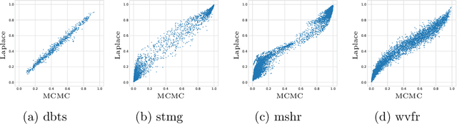 Figure 2 for Laplace Inference for Multi-fidelity Gaussian Process Classification