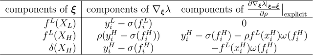 Figure 1 for Laplace Inference for Multi-fidelity Gaussian Process Classification