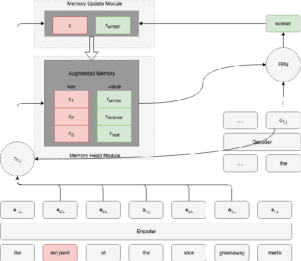 Figure 3 for Integrating Transformer and Paraphrase Rules for Sentence Simplification