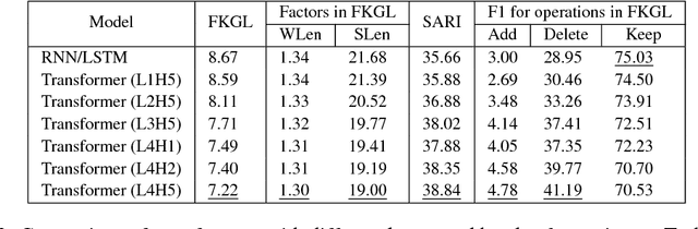 Figure 4 for Integrating Transformer and Paraphrase Rules for Sentence Simplification