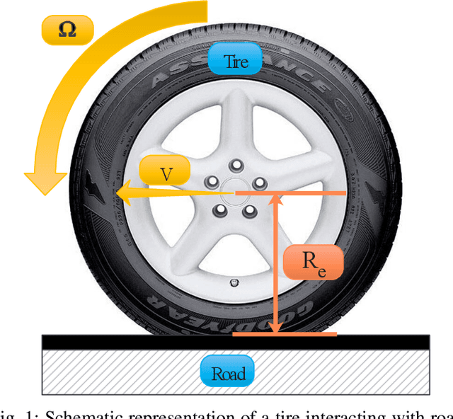 Figure 1 for Intelligent Tire-Based Slip Ratio Estimation Using Different Machine Learning Algorithms