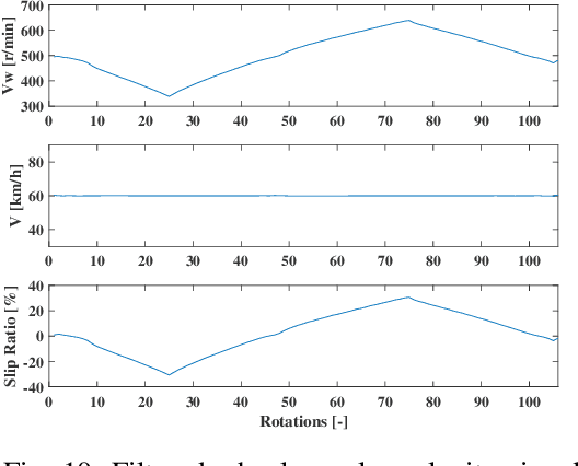Figure 2 for Intelligent Tire-Based Slip Ratio Estimation Using Different Machine Learning Algorithms