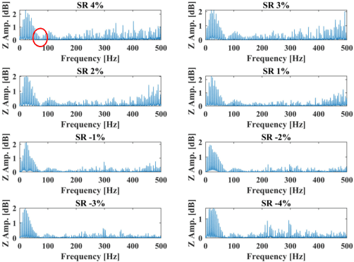 Figure 4 for Intelligent Tire-Based Slip Ratio Estimation Using Different Machine Learning Algorithms