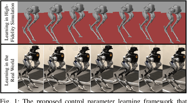 Figure 1 for Bayesian Optimization Meets Hybrid Zero Dynamics: Safe Parameter Learning for Bipedal Locomotion Control