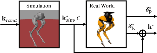 Figure 4 for Bayesian Optimization Meets Hybrid Zero Dynamics: Safe Parameter Learning for Bipedal Locomotion Control