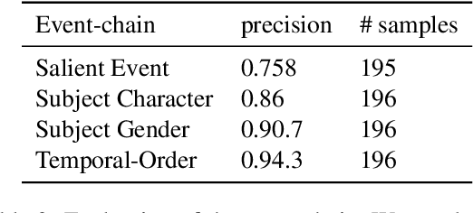 Figure 4 for NECE: Narrative Event Chain Extraction Toolkit