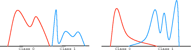 Figure 1 for Rates of Convergence for Nearest Neighbor Classification