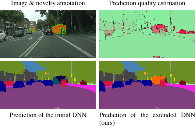 Figure 1 for Towards Unsupervised Open World Semantic Segmentation