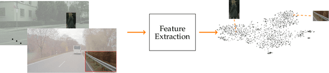 Figure 3 for Towards Unsupervised Open World Semantic Segmentation