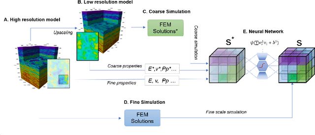 Figure 1 for Machine learning applied in the multi-scale 3D stress modelling
