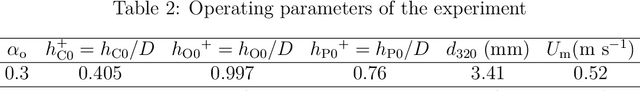 Figure 4 for Generalised Latent Assimilation in Heterogeneous Reduced Spaces with Machine Learning Surrogate Models