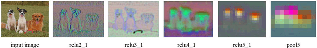 Figure 2 for Combining Markov Random Fields and Convolutional Neural Networks for Image Synthesis
