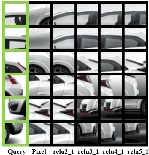 Figure 3 for Combining Markov Random Fields and Convolutional Neural Networks for Image Synthesis
