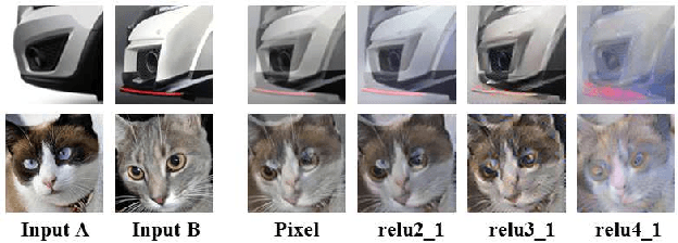 Figure 4 for Combining Markov Random Fields and Convolutional Neural Networks for Image Synthesis