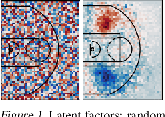 Figure 1 for Multiresolution Tensor Learning for Efficient and Interpretable Spatial Analysis