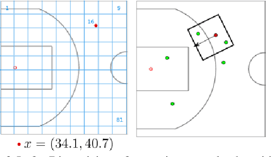 Figure 2 for Multiresolution Tensor Learning for Efficient and Interpretable Spatial Analysis