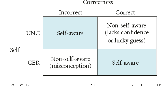 Figure 3 for Recognizing Uncertainty in Speech
