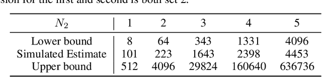 Figure 3 for Lower and Upper Bounds for Numbers of Linear Regions of Graph Convolutional Networks