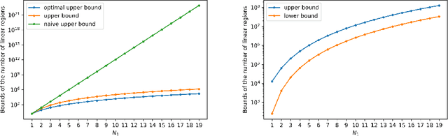 Figure 4 for Lower and Upper Bounds for Numbers of Linear Regions of Graph Convolutional Networks